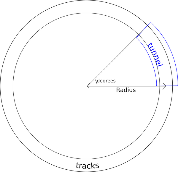 Hohopeti Toy Train Track Tunnel Plastic Model Train Accessory
